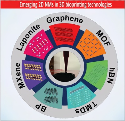 2D纳米材料和3D打印技术:生物医学应用最新技术、挑战和潜在前景