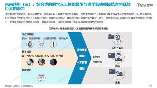 亿欧智库 2023年中国人工智能医学影像产品生态路线研究报告