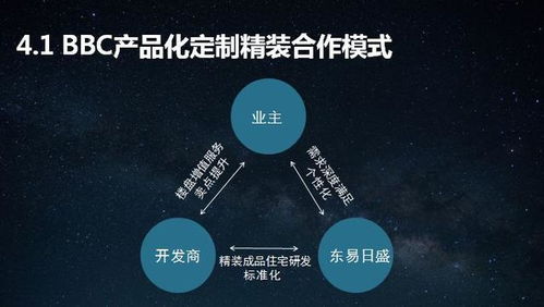 受疫情影响,开发商怎么做精装房才好卖